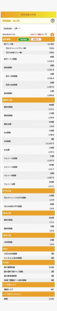2026年6月3日のユニメモ記録画像