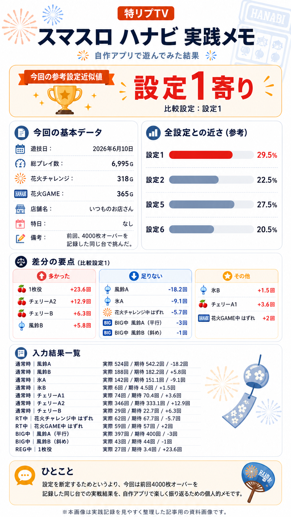 2026年6月10日の差分確認まとめ画像