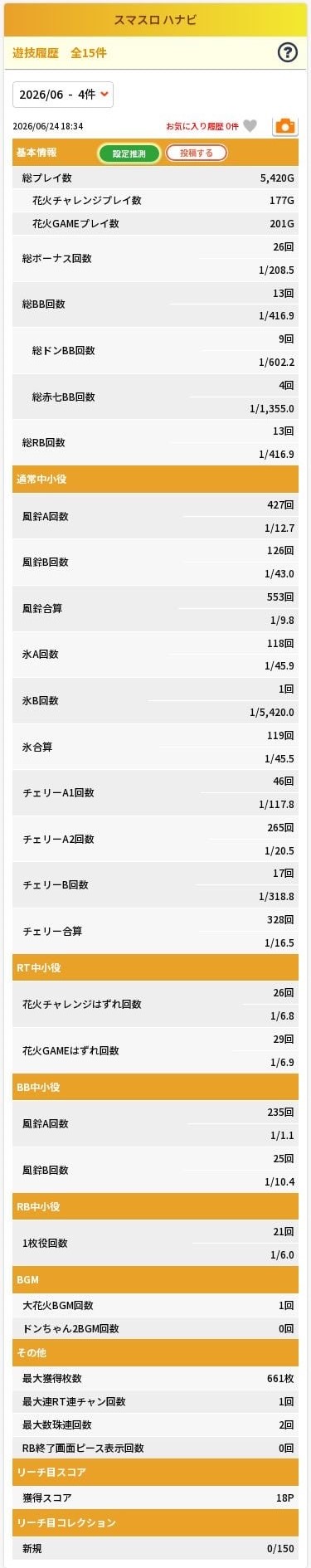 2026年6月24日のユニメモ記録画像