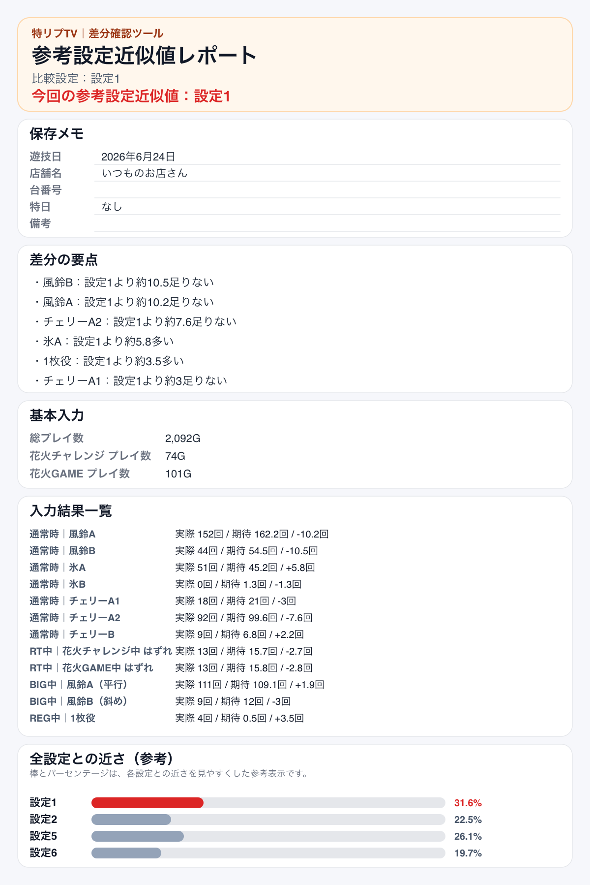 2026年6月24日 約2000G時点の差分確認画像