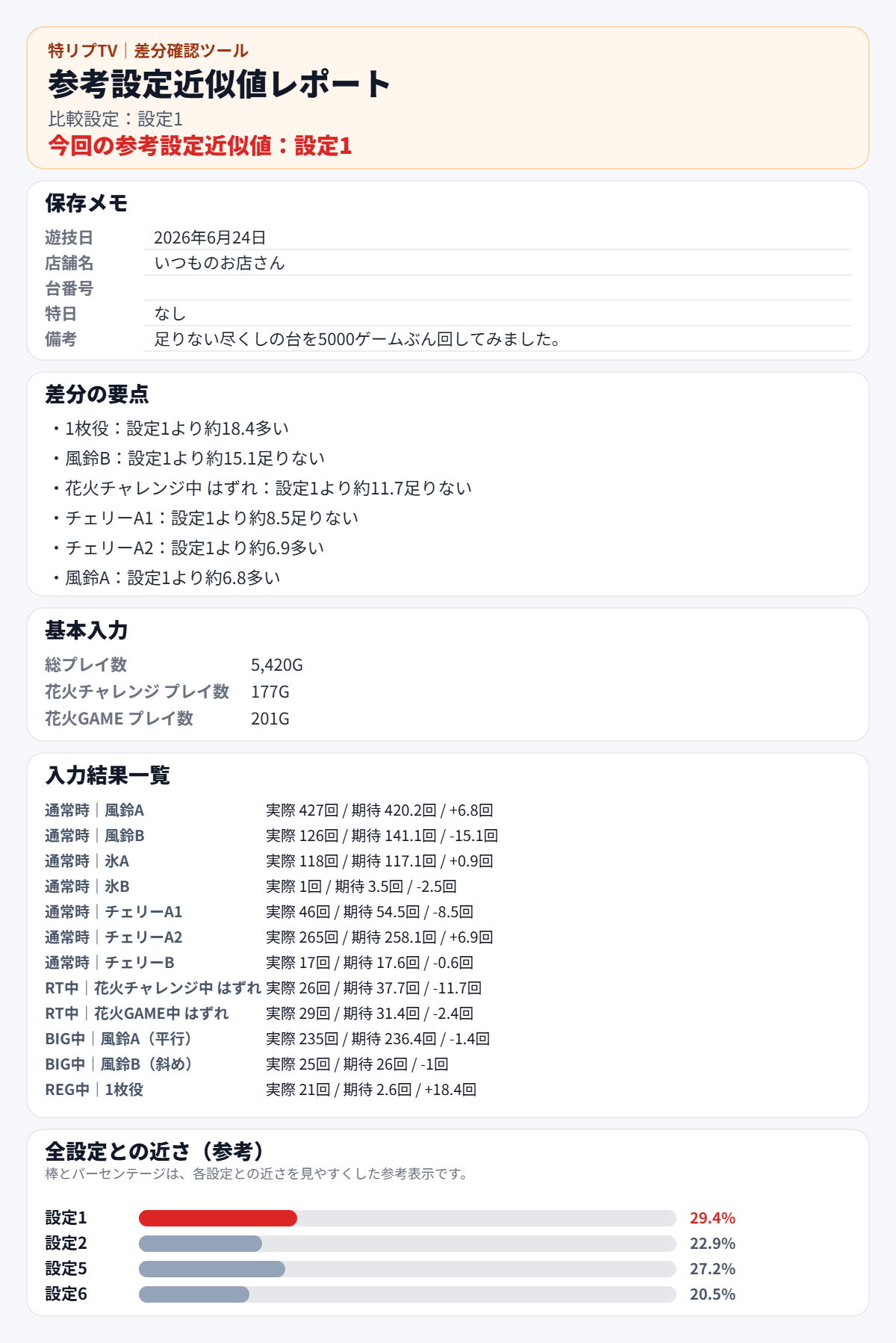 2026年6月24日 最終データの差分確認画像