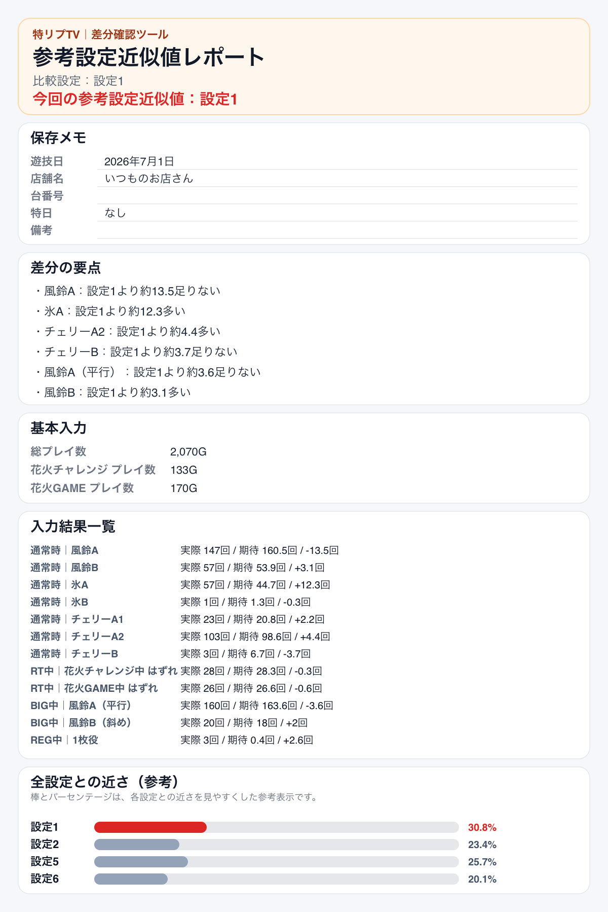 2026年7月1日 約2000G時点の差分確認画像