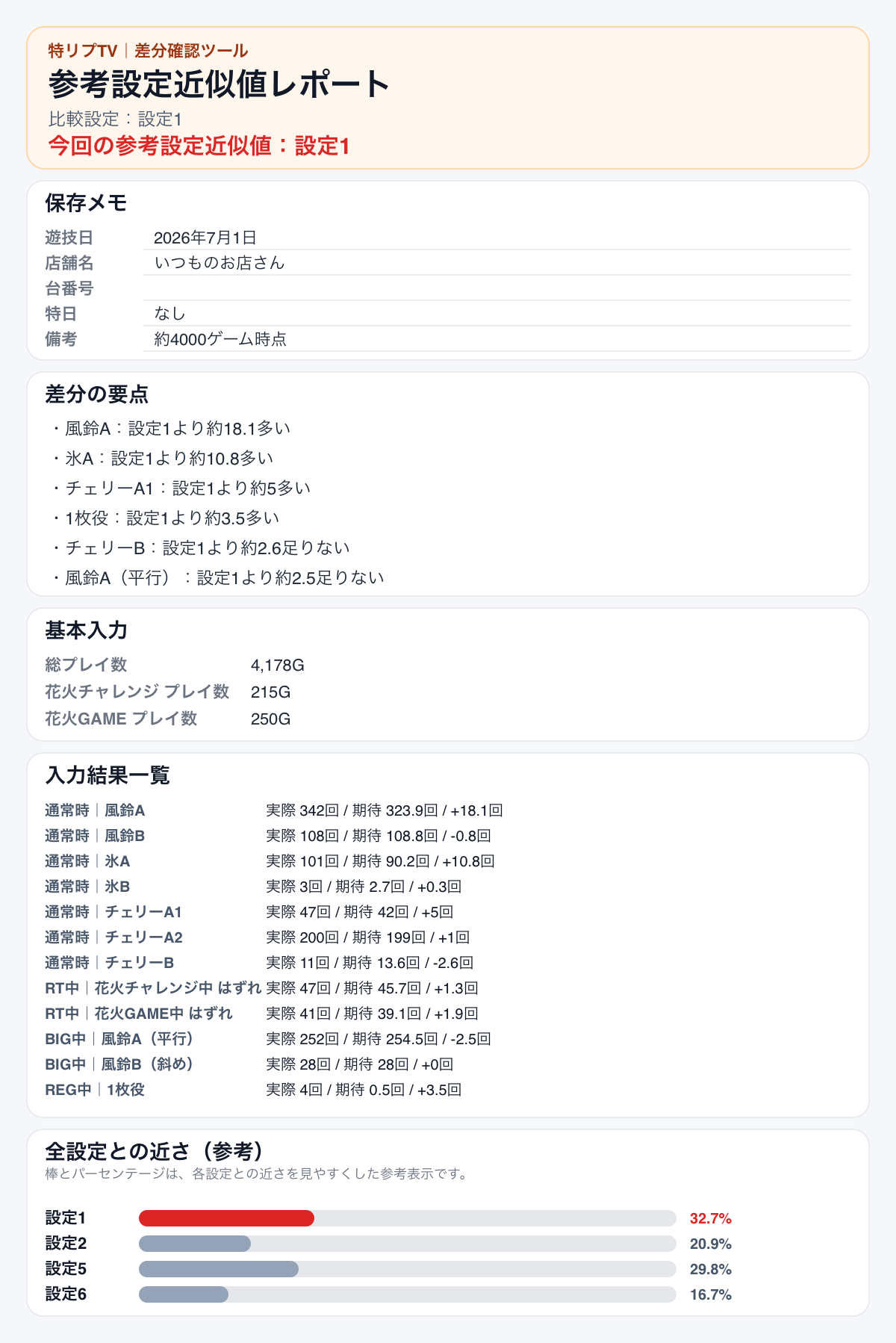 2026年7月1日 約4000G時点の差分確認画像