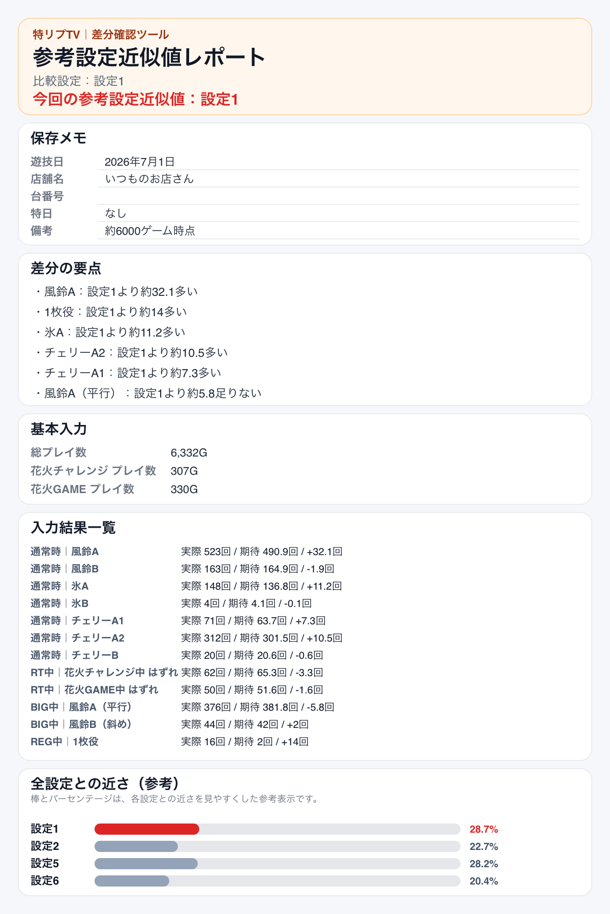 2026年7月1日 約6000G時点の差分確認画像