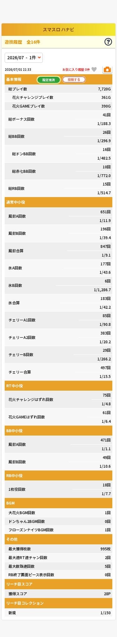 2026年7月1日のユニメモ記録画像