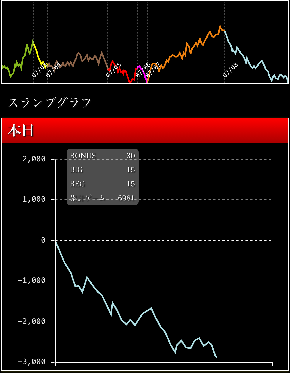 2026年7月8日 台Bの公開データ画像