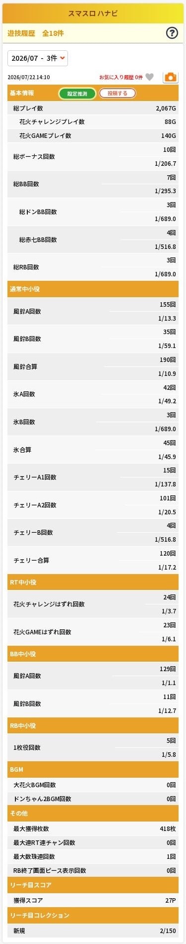 2026年7月22日 スマスロ ハナビ1台目2,067Gのユニメモ