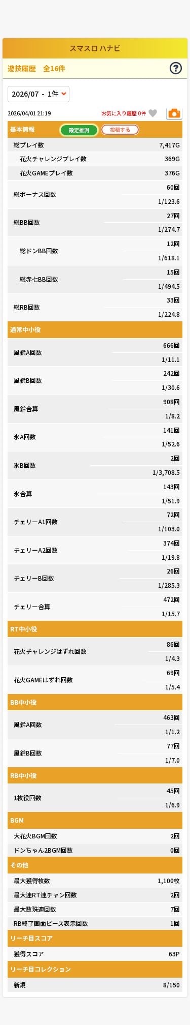 2026年4月1日のユニメモ記録画像