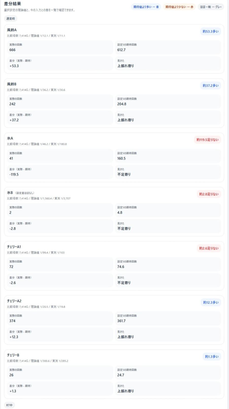 スマスロ ハナビ差分確認ツールを公開しました。ユニメモの数値を手入力して、設定との差分を見やすく確認できます。