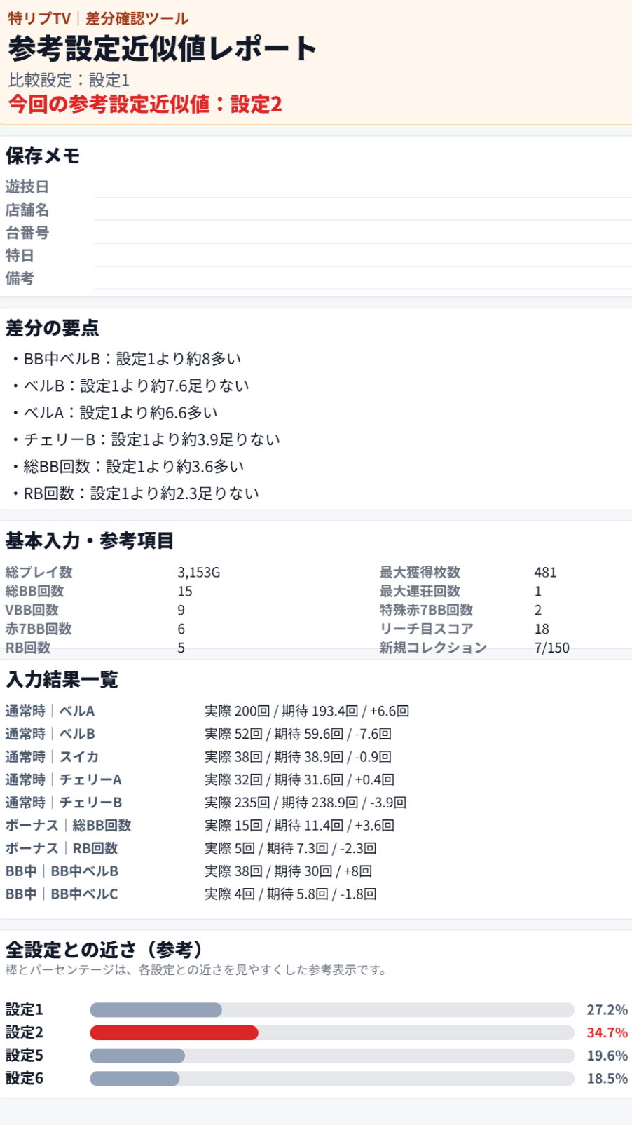 スマスロ サンダーV差分確認ツールを公開しました。ユニメモの履歴をもとに、設定との差分を見やすく確認できます。