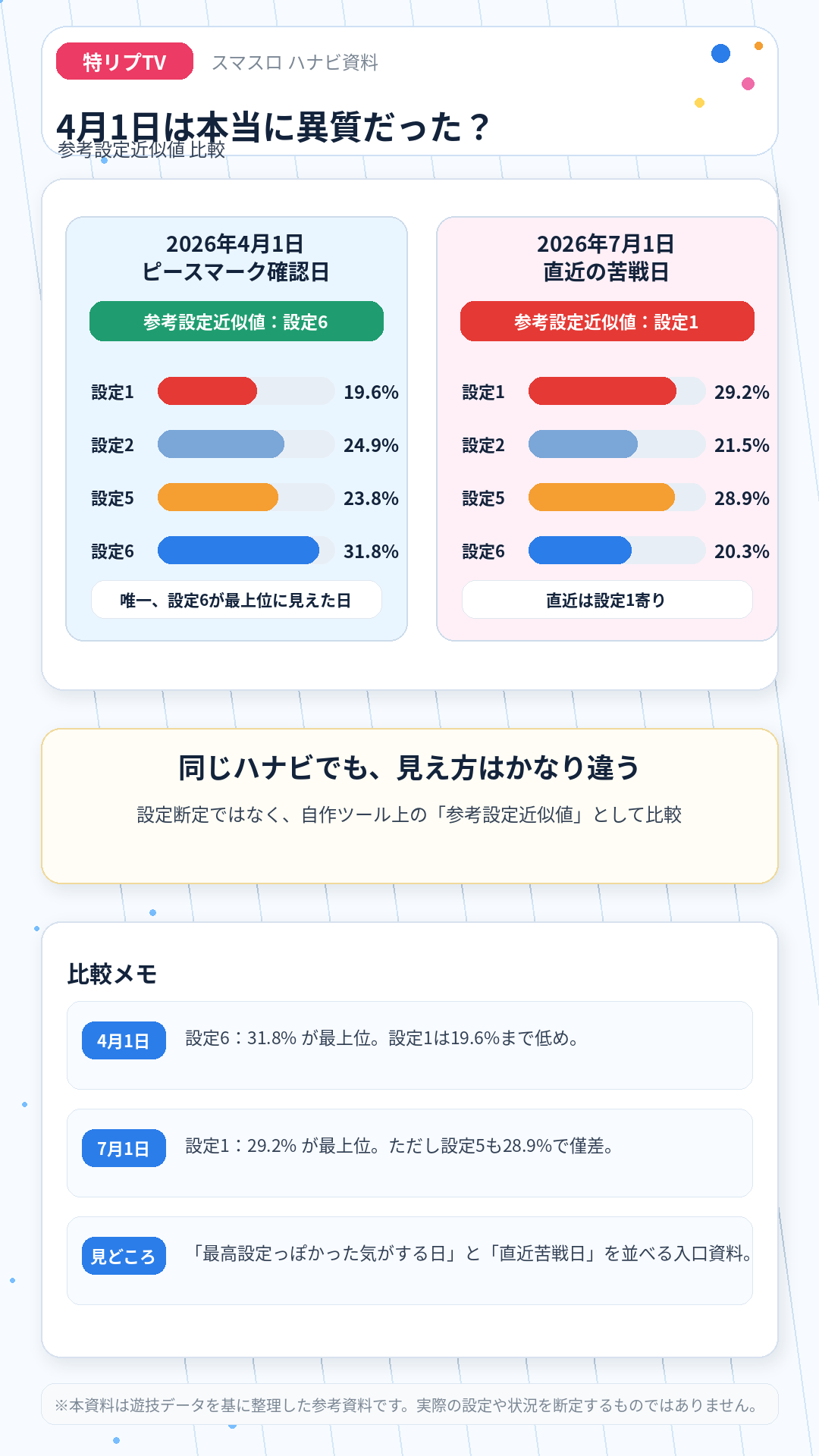 2026年4月1日と2026年7月1日の参考設定近似値比較