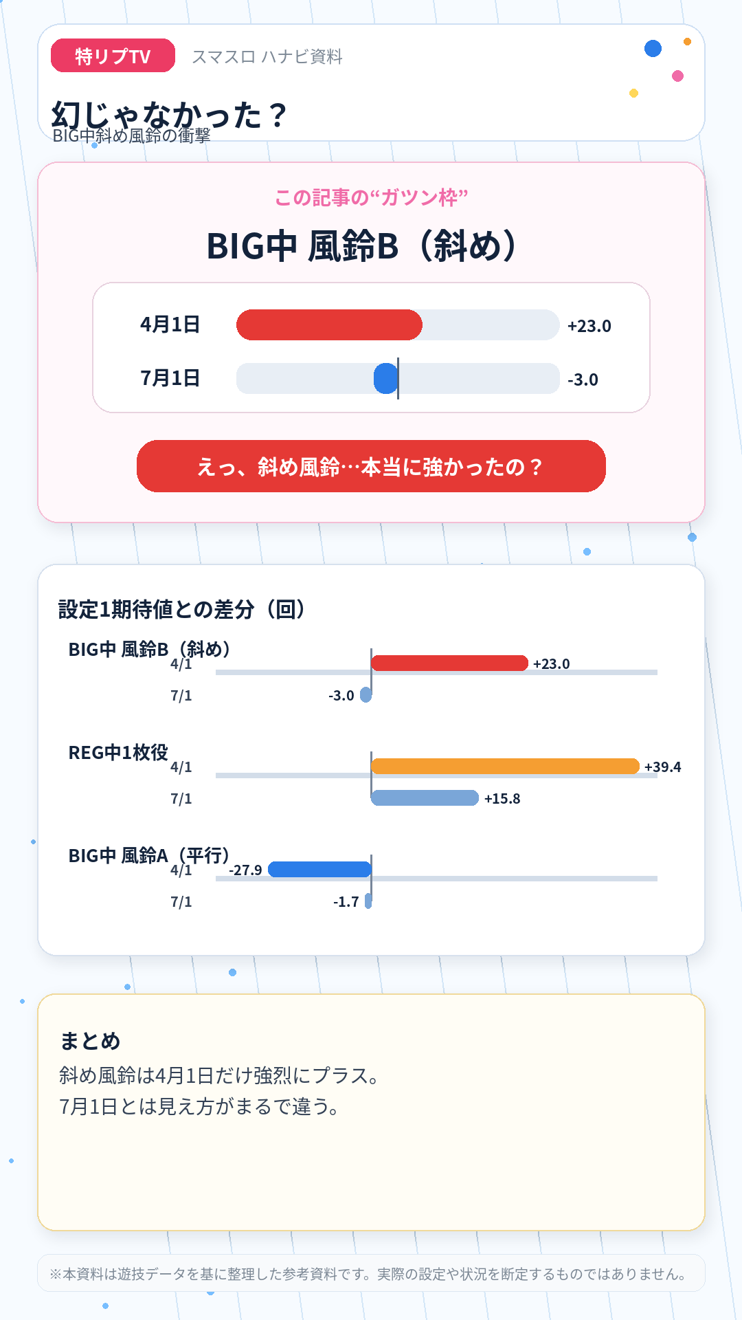 BIG中斜め風鈴の4月1日と7月1日の差分比較