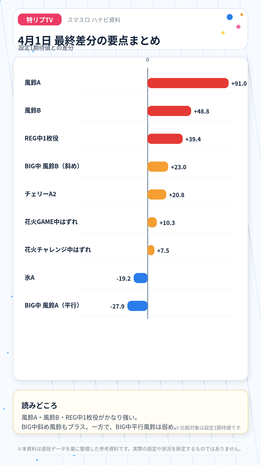 2026年4月1日の最終差分の要点まとめ