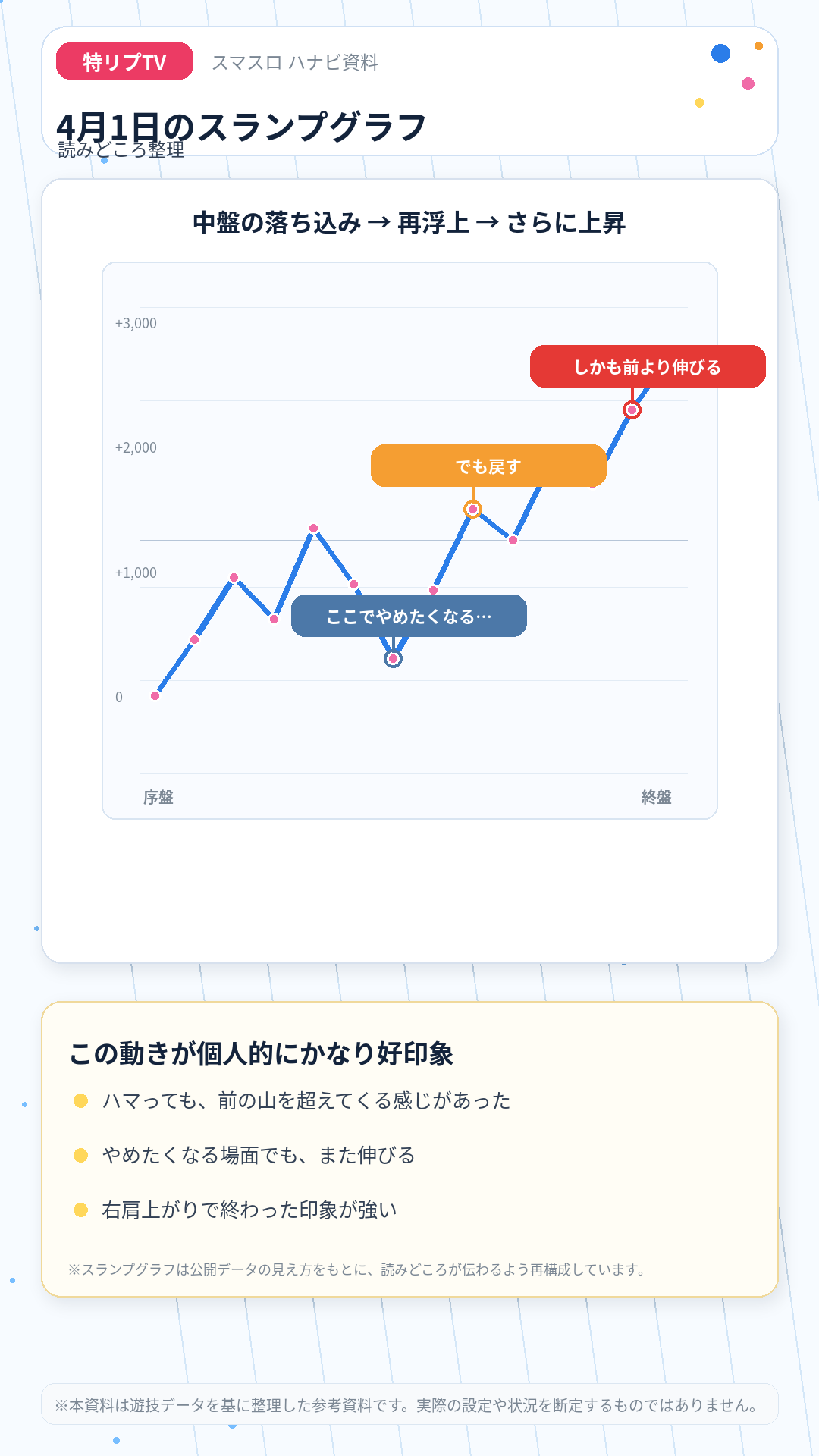 2026年4月1日のスランプグラフ読みどころ整理