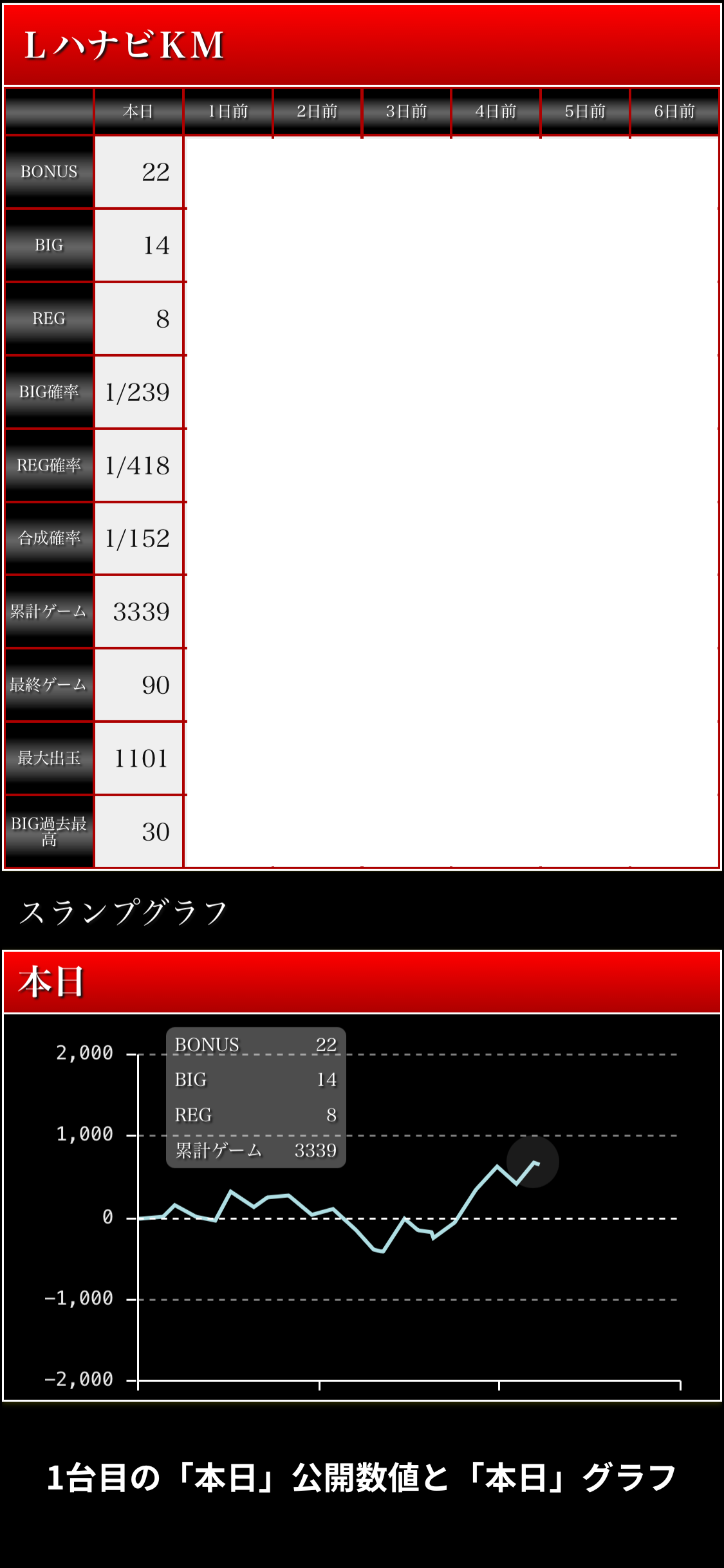 1台目の本日公開数値と本日グラフ