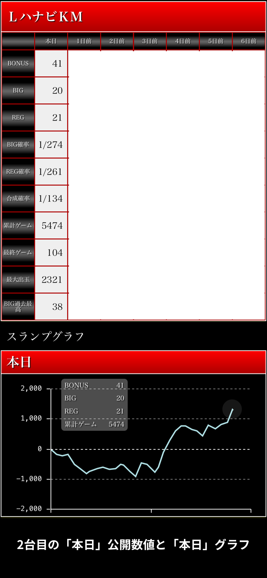 2台目の本日公開数値と本日グラフ