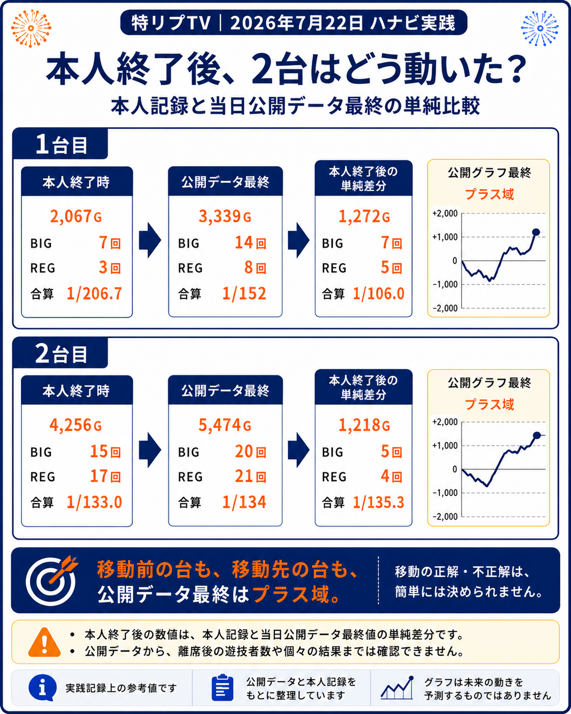 本人終了後の公開データ最終比較資料