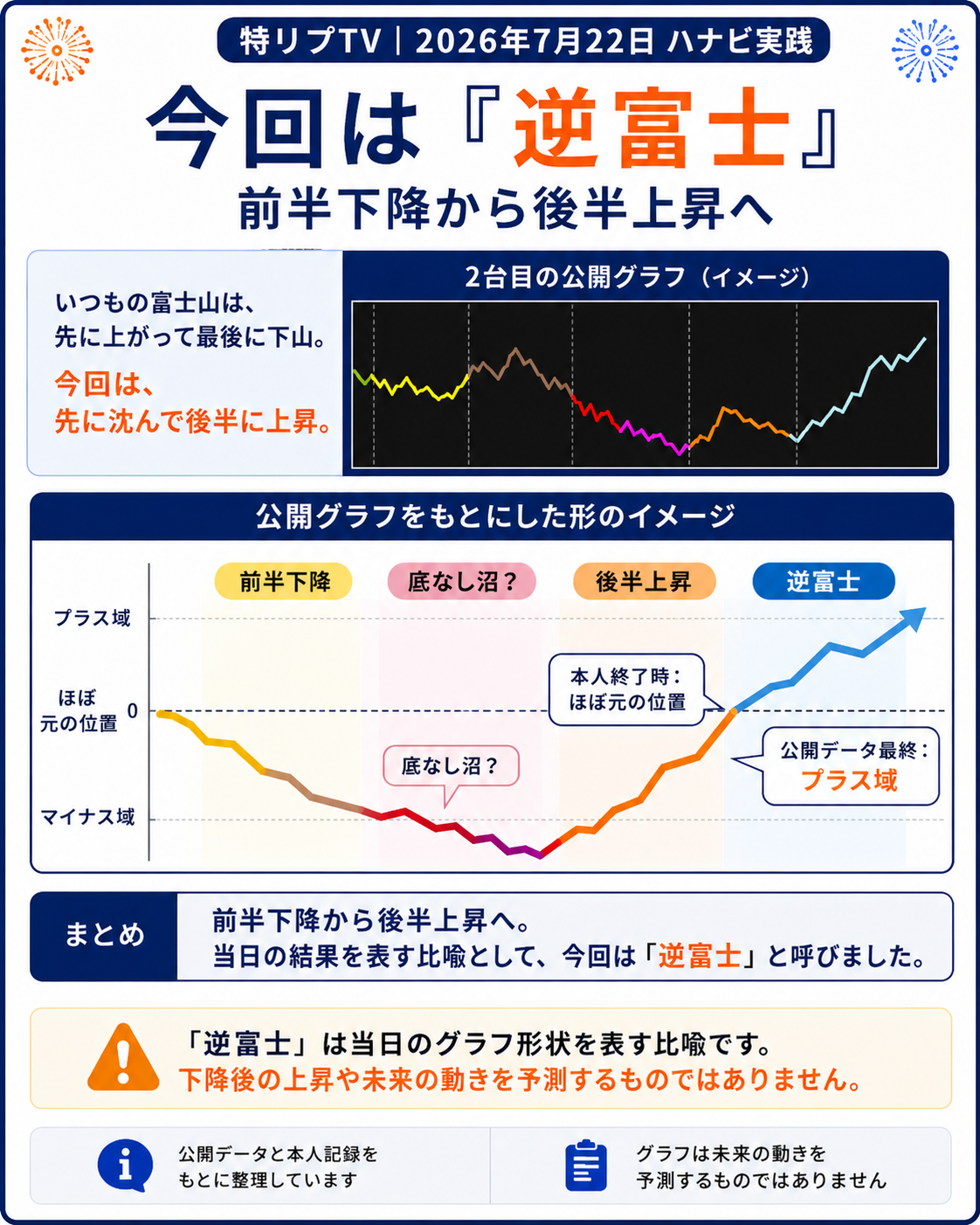 今回の逆富士イメージ資料