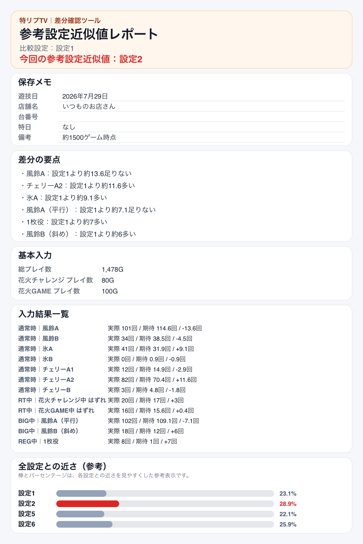 2026年7月29日のスマスロ ハナビ約1500G時点の差分確認ツール画像