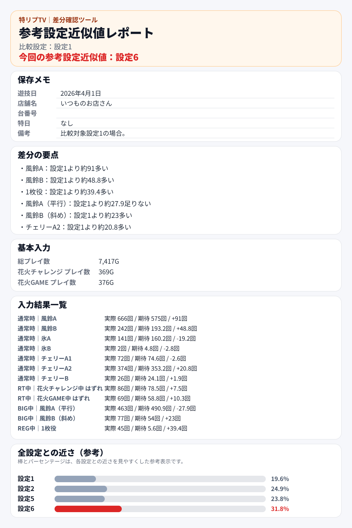 2026年4月1日 差分確認ツール 設定1比較の原本画像