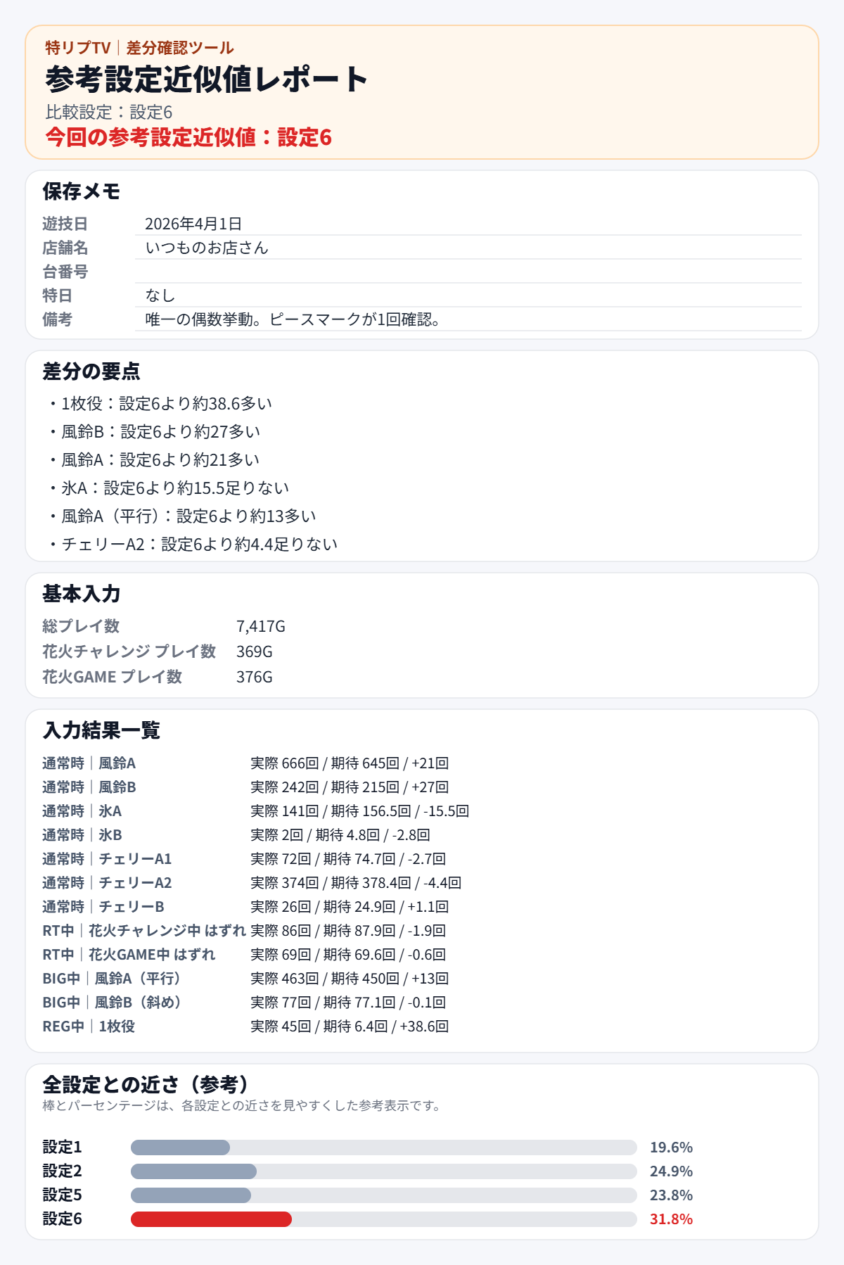 2026年4月1日 差分確認ツール 設定6比較の原本画像