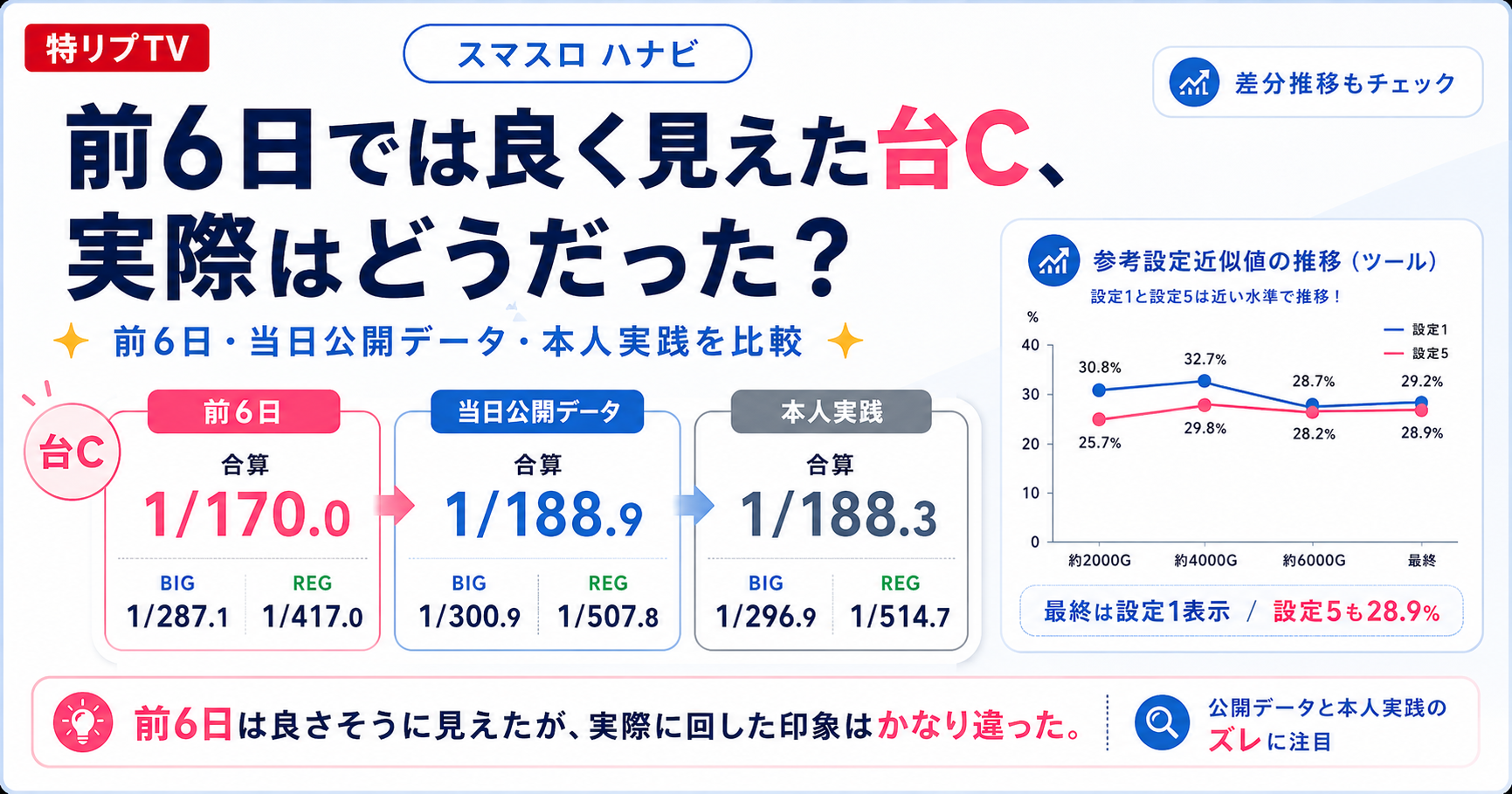 【遊技履歴:スマスロ ハナビ】2026年7月1日(水)研究に研究を重ねても、最後に選ぶのは座り心地