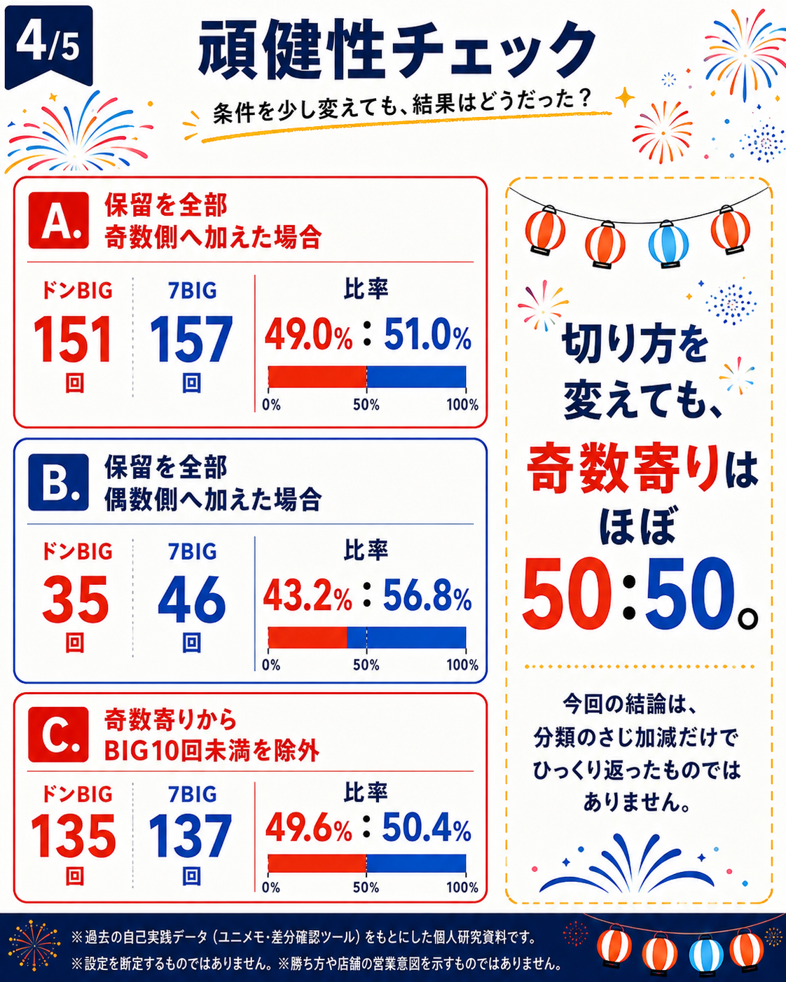 条件を変更しても奇数寄り群がほぼ50対50となった頑健性チェック