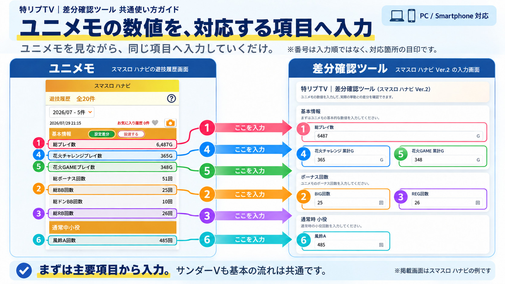 特リプTV差分確認ツール ユニメモ数値の入力方法