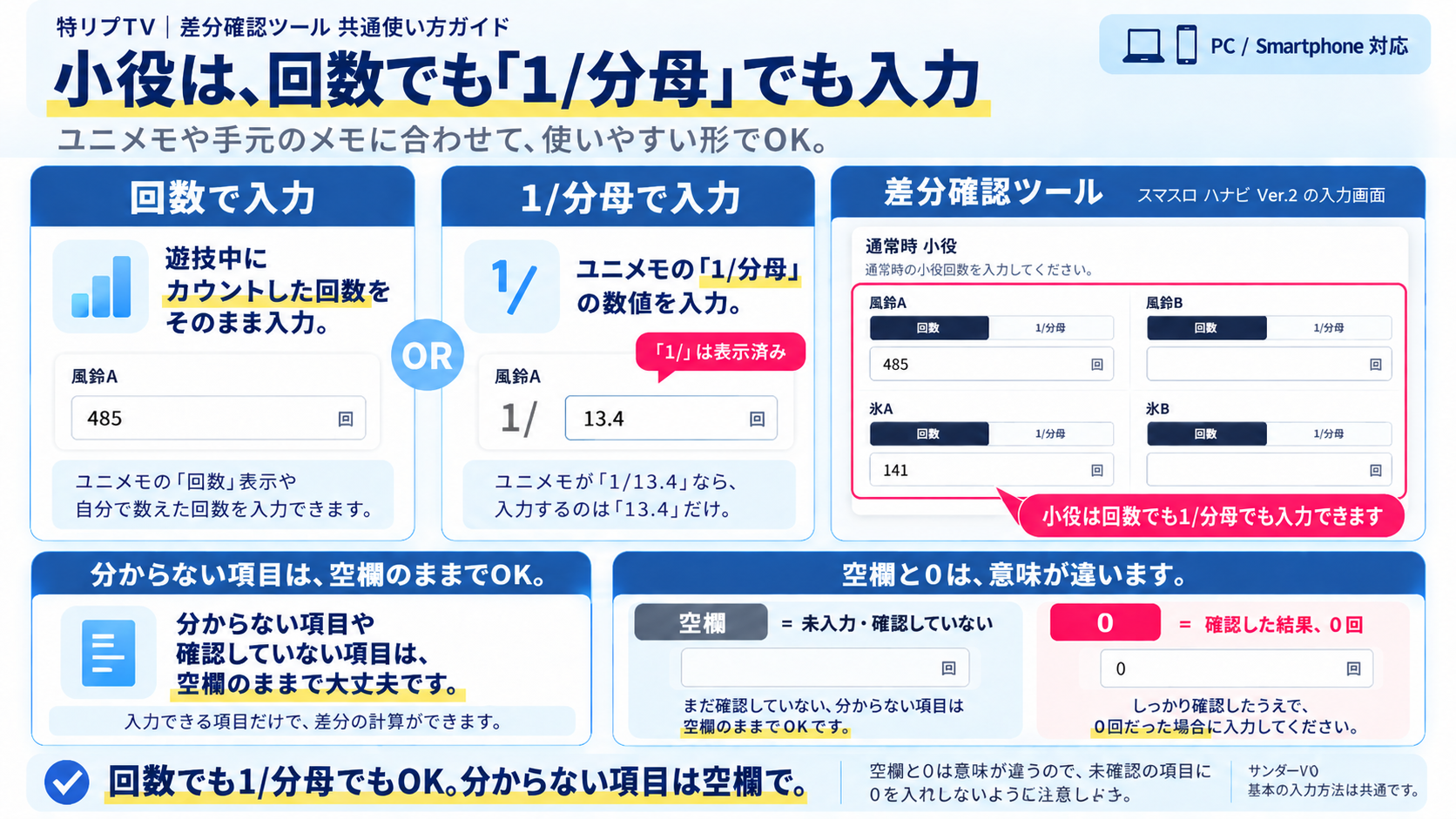 特リプTV差分確認ツール 小役を回数または1分母で入力する方法