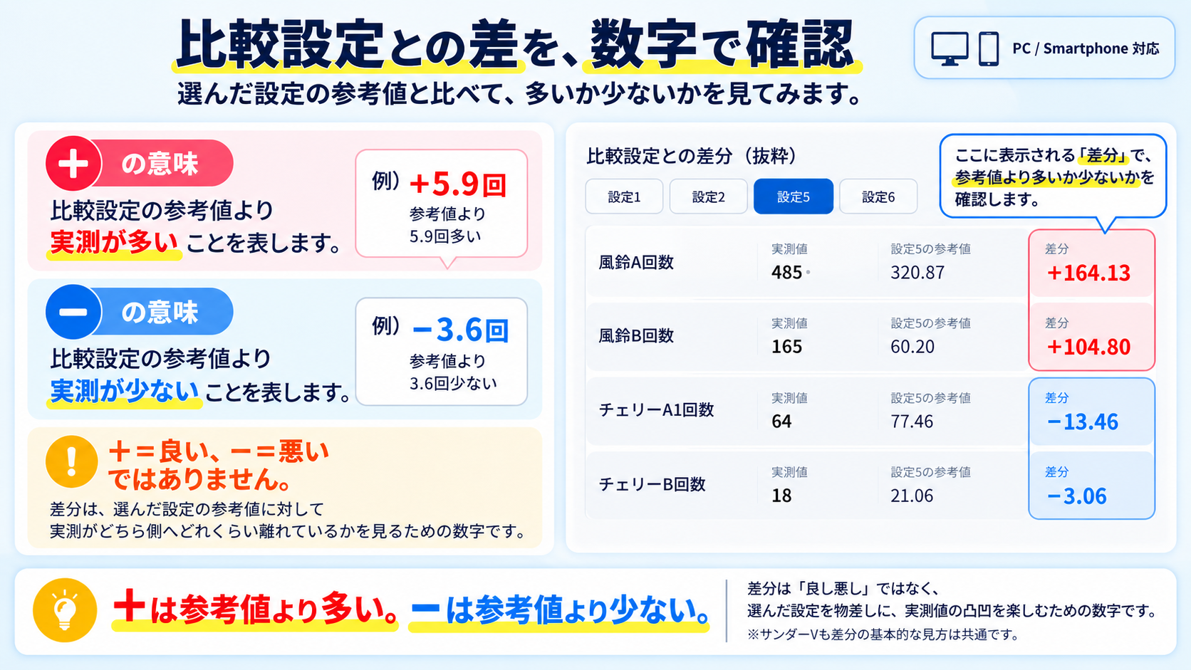 特リプTV差分確認ツール 比較設定との差分の見方