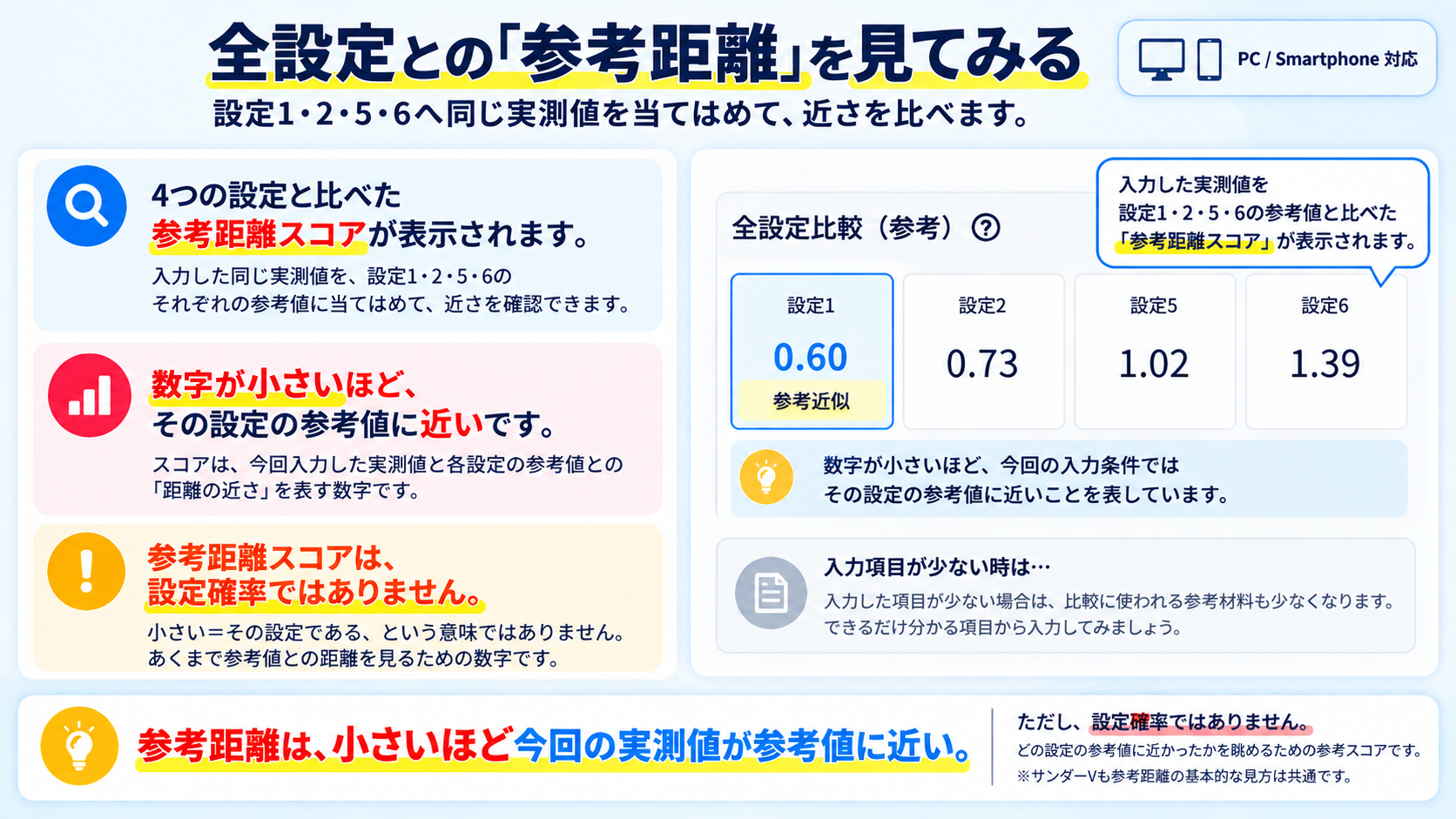 特リプTV差分確認ツール 全設定との参考距離の見方