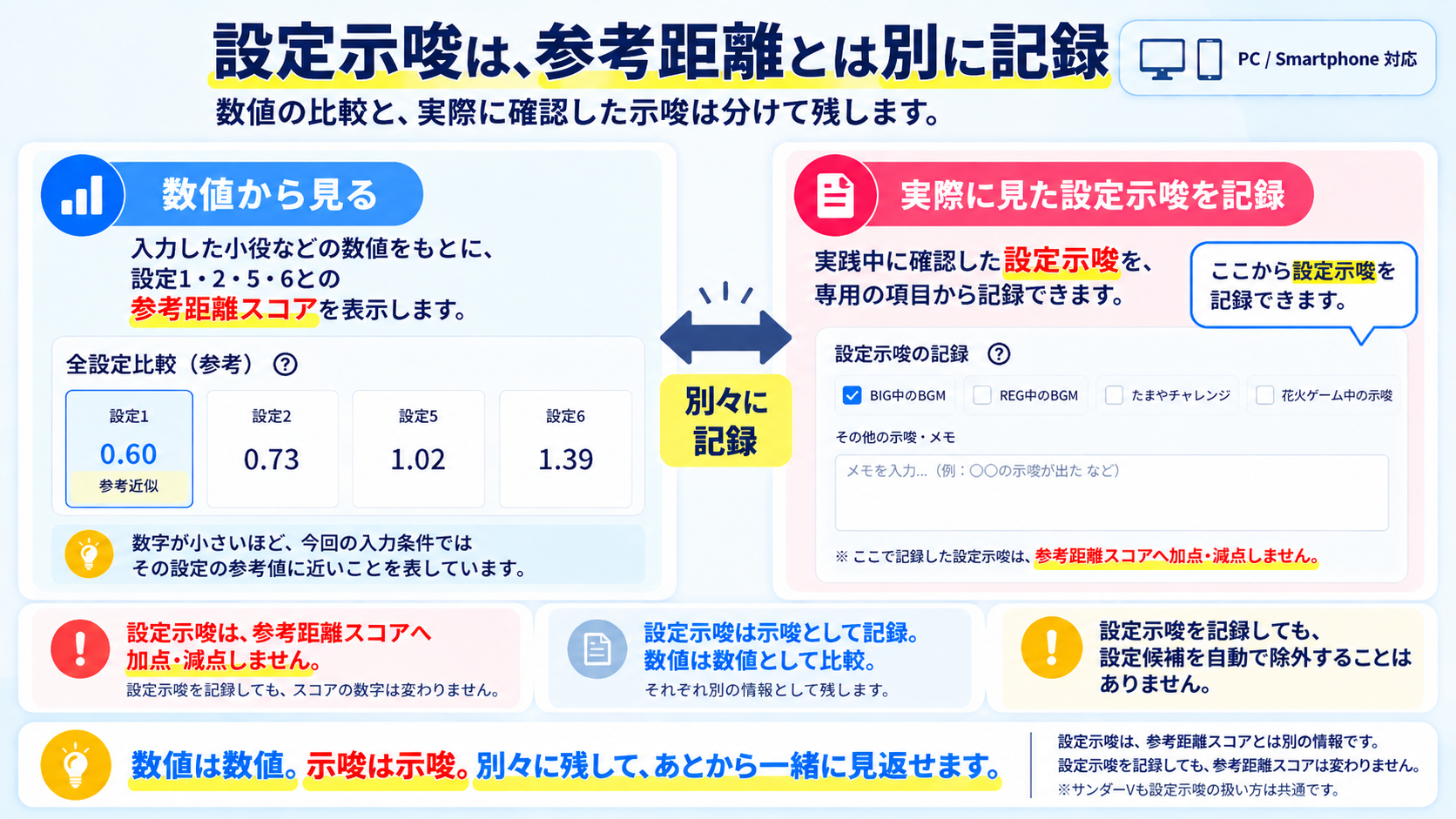特リプTV差分確認ツール 設定示唆を参考距離とは別に記録する方法