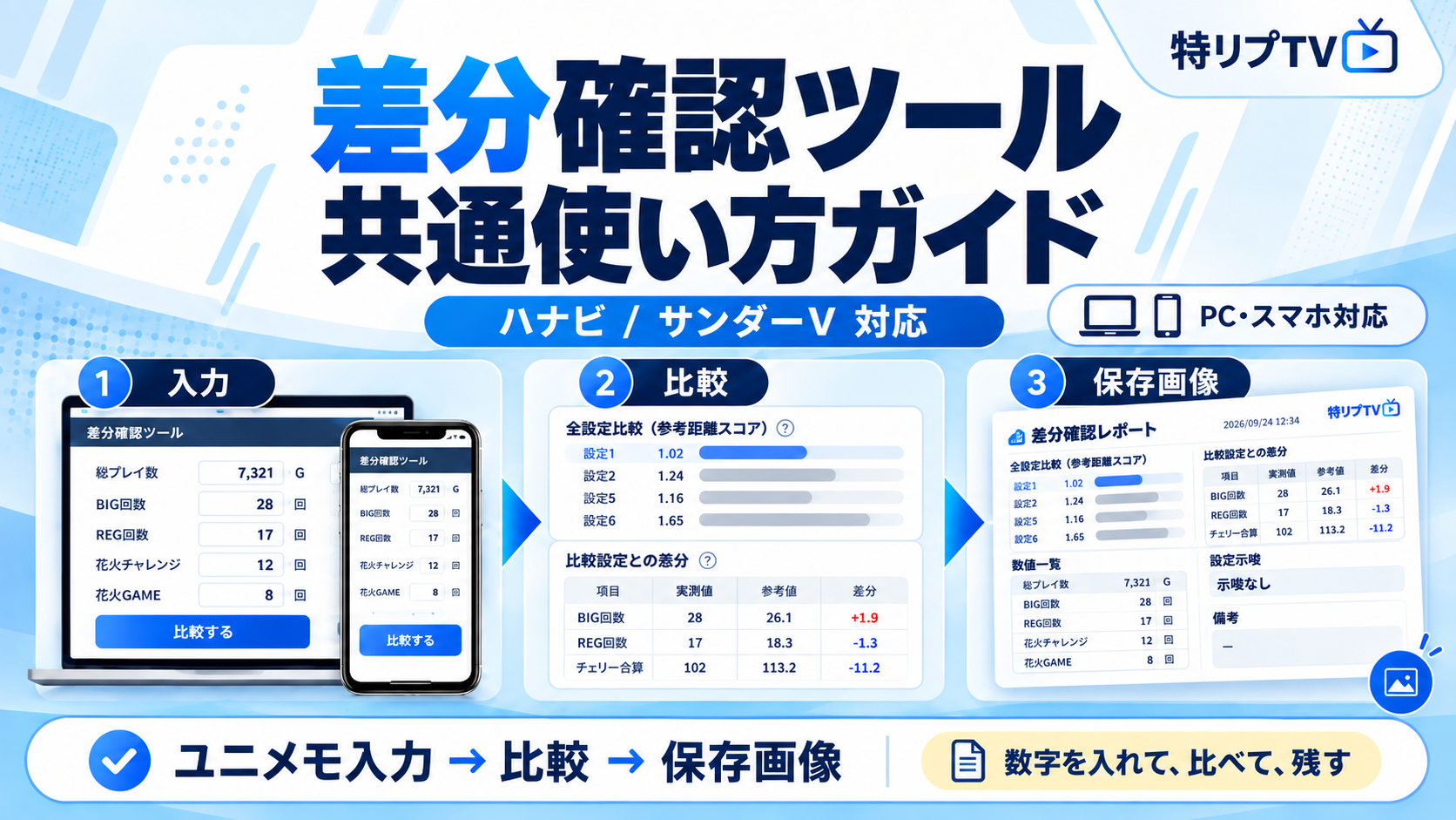 【使い方ガイド】特リプTV 差分確認ツール|ユニメモ入力から比較・保存画像まで