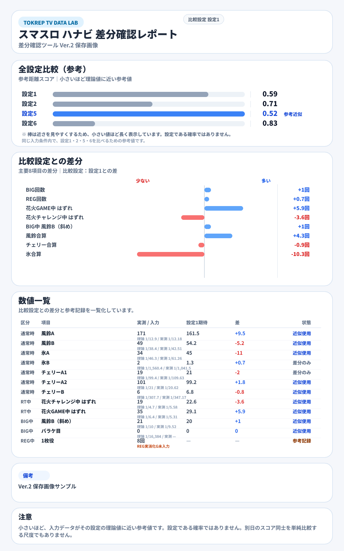 スマスロ ハナビ差分確認ツール Ver.2 保存画像サンプル